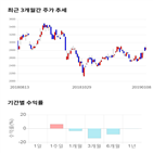 종목,점수,투자,기업,광명전기,측면