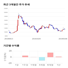 종목,점수,투자,측면,삼성출판사,주가