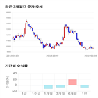 종목,점수,투자,기업,에이디테크놀로지,주가