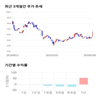 종목,점수,투자,특수건설,측면,기록