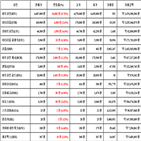 비트코인,가상화폐,리움,상승세