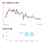 종목,점수,투자,시아,린드먼,주가