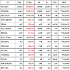 비트코인,가상화폐,리움,상승세