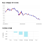 종목,점수,투자,기록,기업,주가