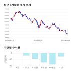 종목,점수,투자,삼성전기,측면,기록