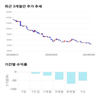종목,점수,투자,미래컴퍼니,기록,주가
