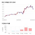 종목,점수,투자,한진,측면,기록