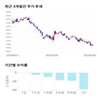 종목,점수,투자,실리콘웍스,기록,주가
