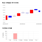 종목,점수,투자,유틸렉스,주가,측면