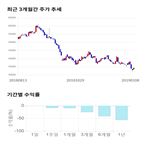 종목,점수,녹스첨단소재,투자,측면,주가