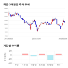 종목,점수,투자,측면,네패스,기록