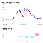 종목,점수,투자,디에이테크놀로지,기업,주가