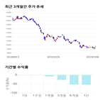 종목,점수,투자,케이씨텍,기록,주가