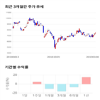 종목,점수,투자,세명전기,주가