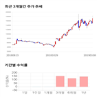 종목,점수,투자,주가,에스엔피월드