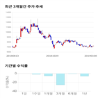 종목,점수,투자,신신제약,기업,기록