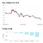 종목,점수,투자,뉴파워프라즈마,측면,기록