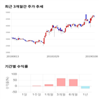 종목,점수,프로,투자,기록,주가