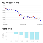 종목,점수,투자,주가,제우스,기록