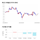 종목,점수,투자,기업,기록,주가