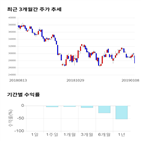 종목,점수,투자,만도,기록,주가