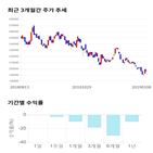 종목,점수,투자,측면,CJ,기록