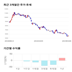 종목,점수,투자,무림,기록