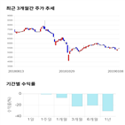 종목,점수,투자,이니텍,기록,주가