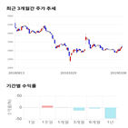 종목,점수,투자,브리지텍,측면,기업