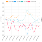 코스닥,종목,투자자
