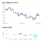 종목,점수,투자,펄어비스,주가,기업