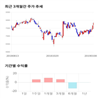 종목,점수,모빌리언스,투자,기록,측면