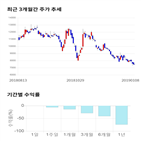 종목,점수,투자,덴트,주가,기록