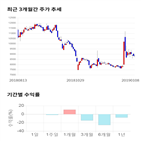 종목,점수,투자,기업,승일,기록