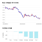 종목,점수,투자,주가,LS,기록
