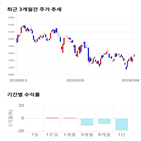 종목,점수,투자,측면,팬오션