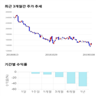 종목,점수,투자,대한유화,기록,주가