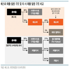 방식,출시,보유,재평가,신작