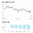 종목,점수,투자,에이프로젠,기록