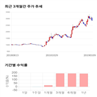 종목,점수,투자,주가