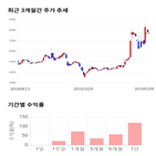 종목,점수,투자,흥국,측면,주가