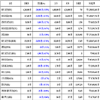 비트코인,리움,가상화폐