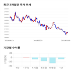 종목,점수,투자,CJ,측면,기록