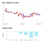 종목,점수,투자,스타플렉스,기록,주가