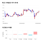 종목,점수,투자,측면,기록,기업