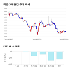 종목,점수,투자,제주반도체,기업,측면