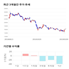 종목,점수,투자,기업,측면,수익률