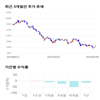 종목,점수,투자,기업,유니테스트,기록