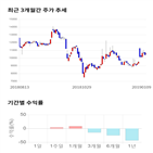 종목,점수,투자,액토즈소프트,주가,기업