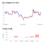 종목,점수,투자,일진파워,기록,기업